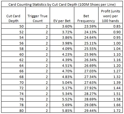 Card Counting the Lucky Ladies Blackjack Side Bet.